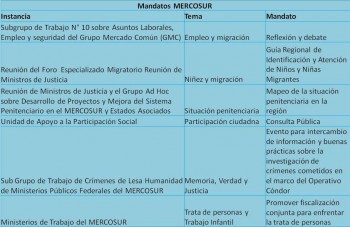MANDATOS mercosur